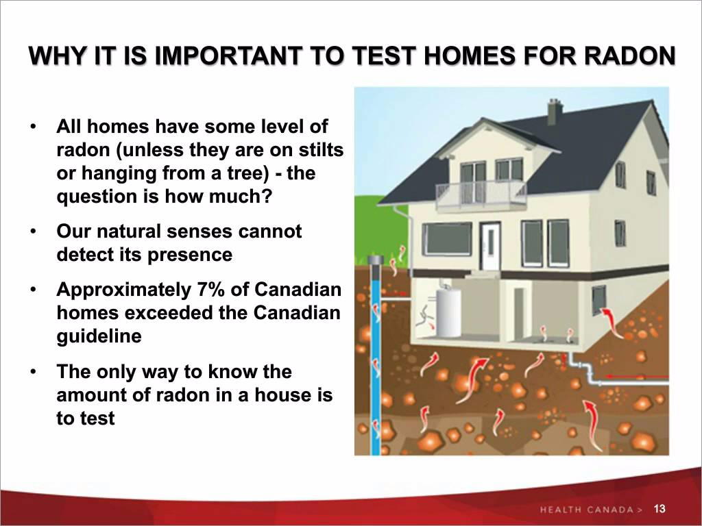 Image for home-inspections-introduce-radon-testing